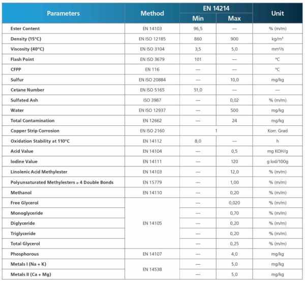 Biodiesel specification.