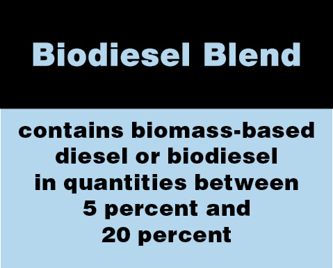 Biodiesel blend definition.