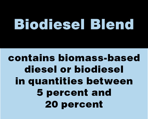 Learn About Pump Labeling