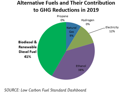 Alternative fuels chart.