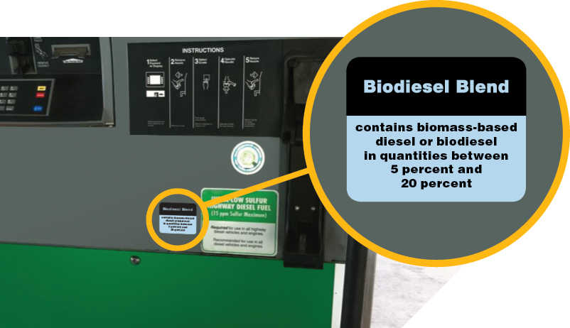 Pump labeling requirements.