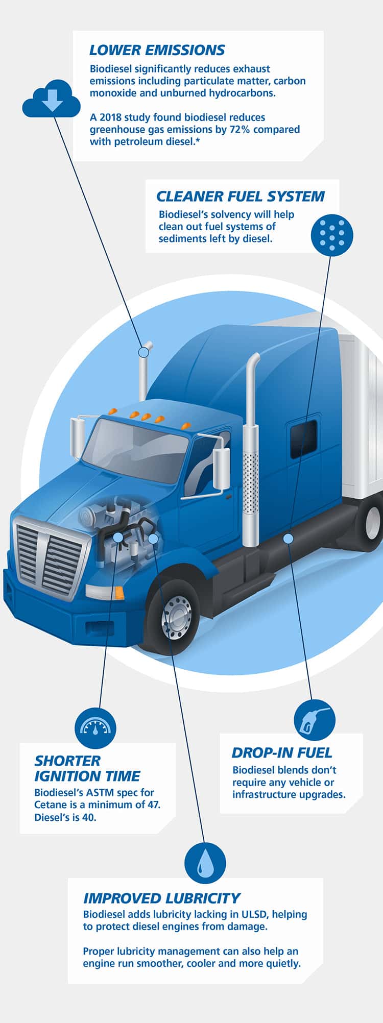 how-biodiesel-engine-performance biodiesel-infographic