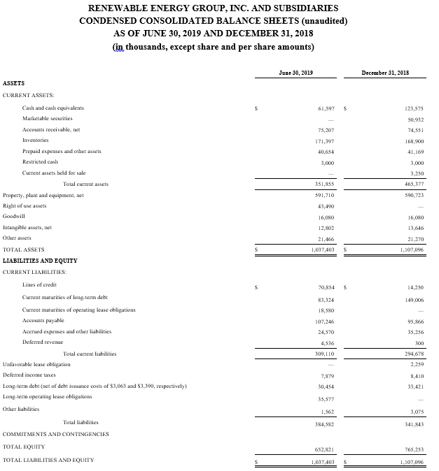 balance sheet.