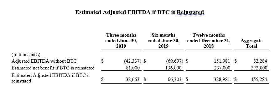 Estimated adjusted ebitda.
