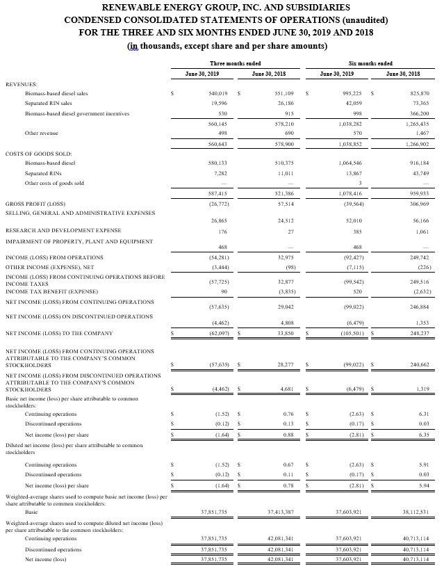 Income statement.