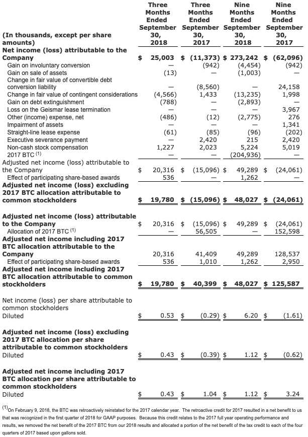 Revenue results.
