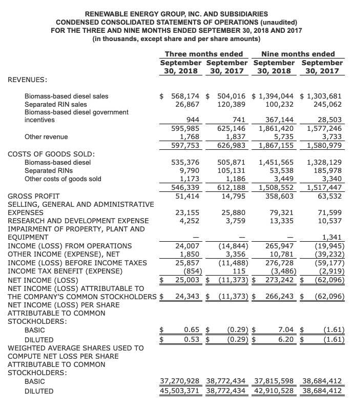 Revenue results.