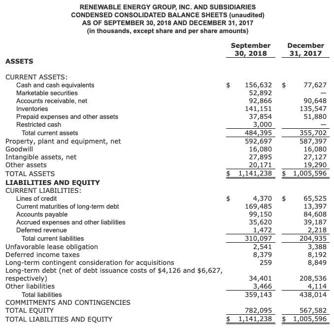 Revenue results.