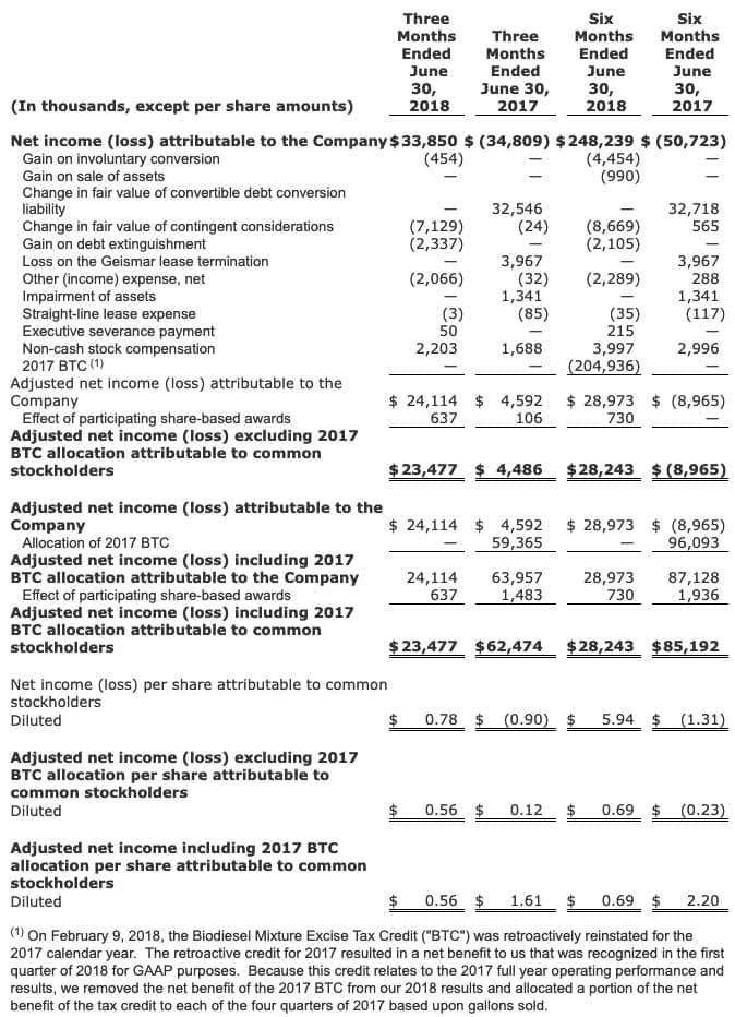 REG second quarter results.