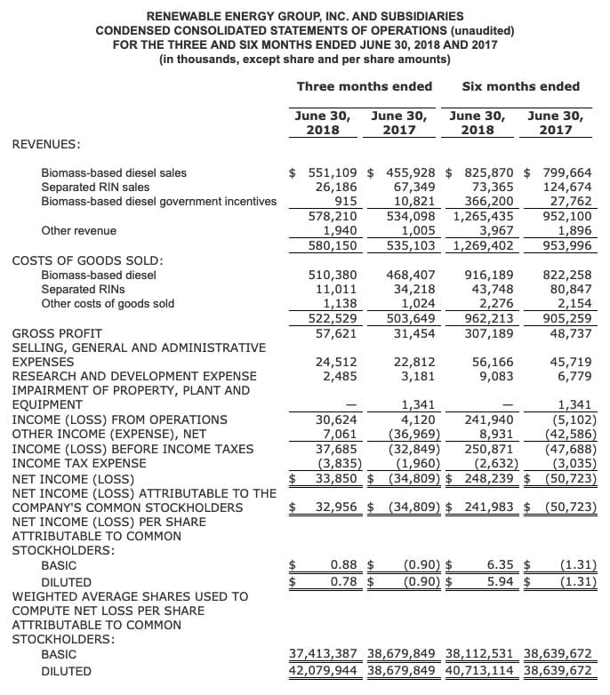 REG results.