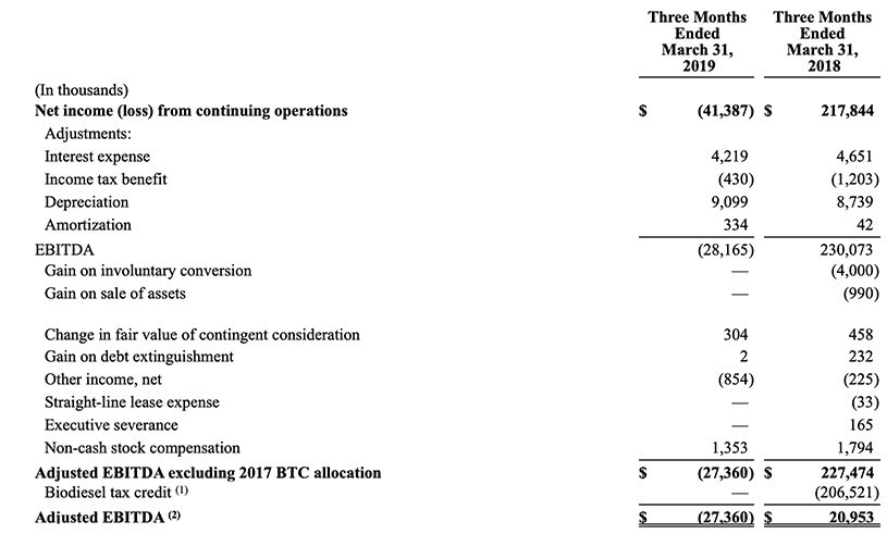 REG statements three months.