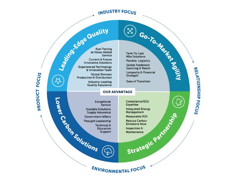 Chevron Value Wheel